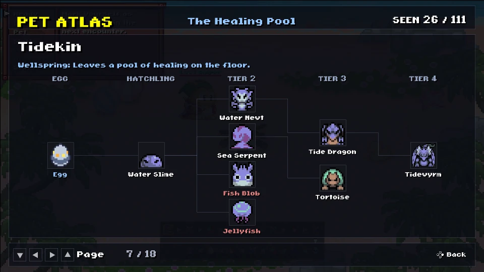 The Pet Atlas shows a pet's evolution tree